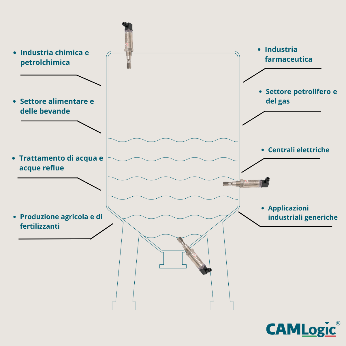 ideal applications 
