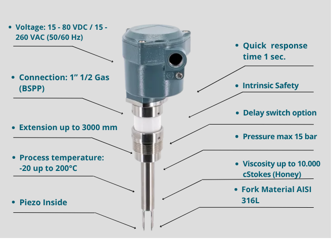 GVL30AT Applications