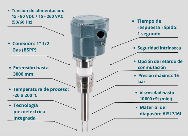 Aplicaciones GVL30AT