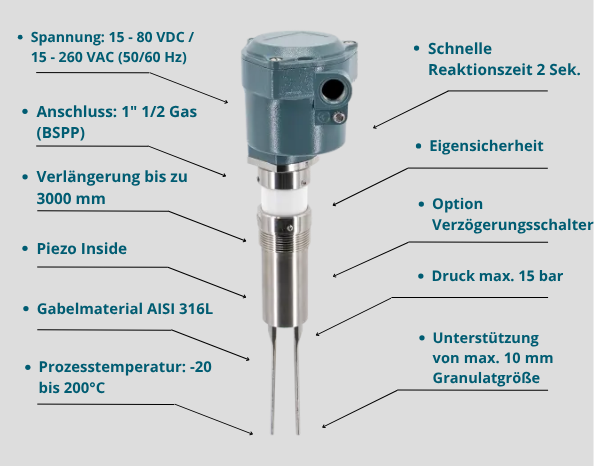 Anwendungen GVS25AT