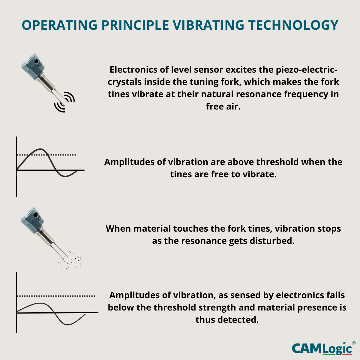 Operating priciple